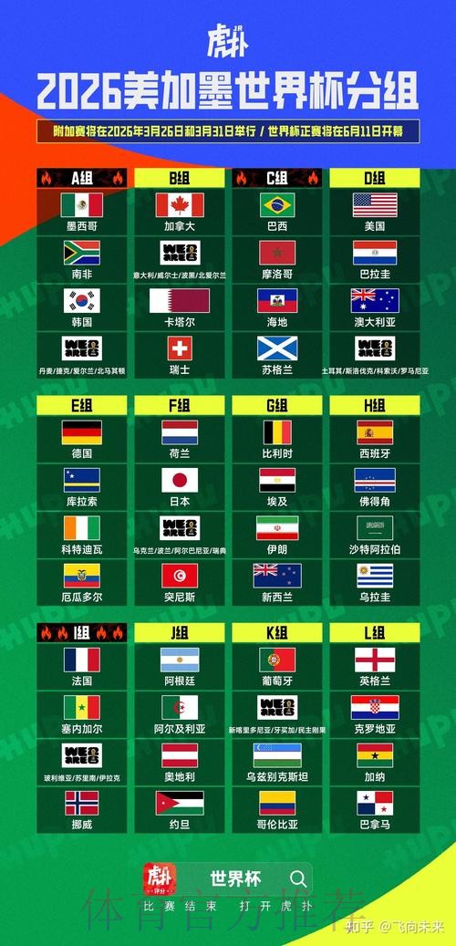 2026美加墨世界杯规则 2026美加墨世界杯规则