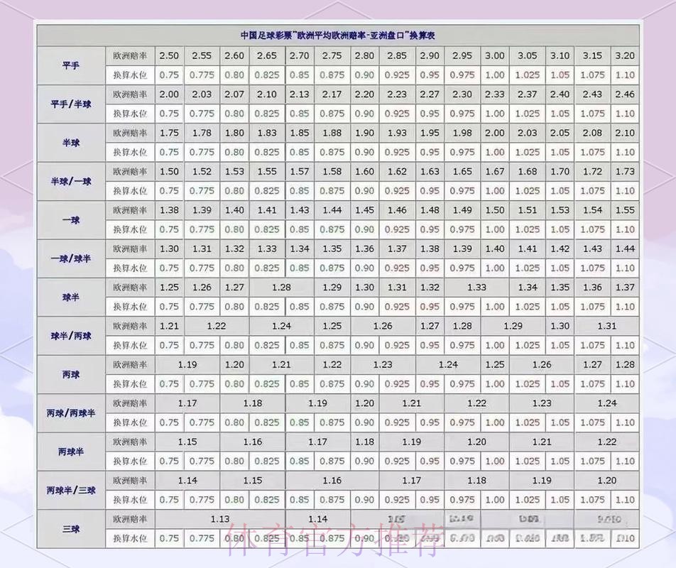 世界杯盘口分析准不准